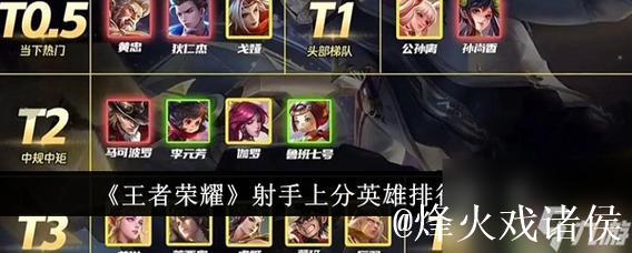 道崽职业数据：敖隐超高KDA14.29，戈娅胜率达55.1%